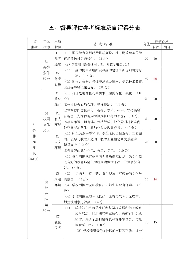 2014指标体系和分值(小学).doc_第3页