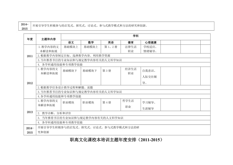 普通高中校本培训主题年度安排(2011-2015).doc_第2页