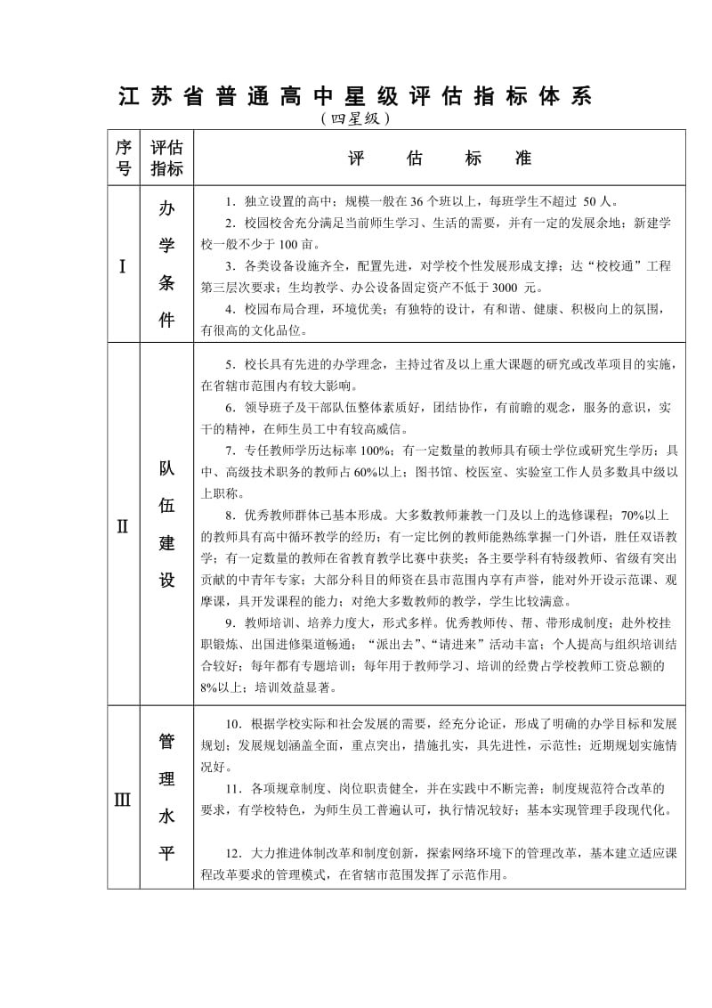 江苏省普通高中星级评估指标体系.doc_第1页