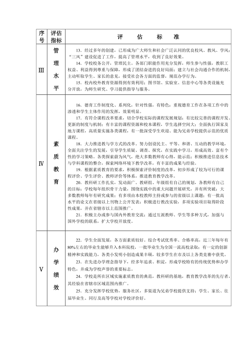 江苏省普通高中星级评估指标体系.doc_第2页