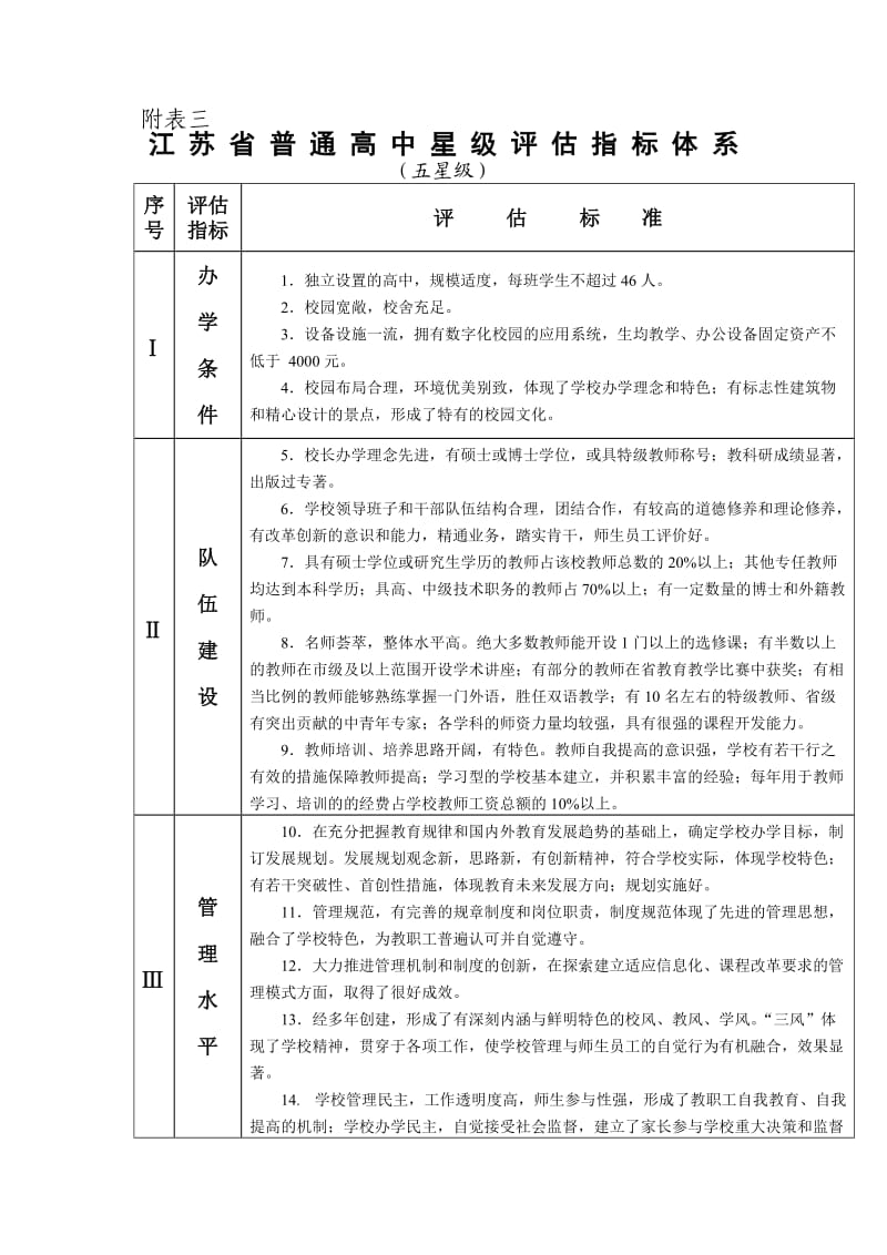 江苏省普通高中星级评估指标体系.doc_第3页