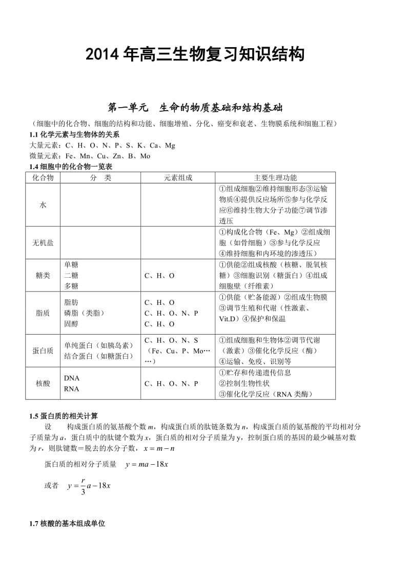 高考生物知识点总结(简洁版).doc_第1页