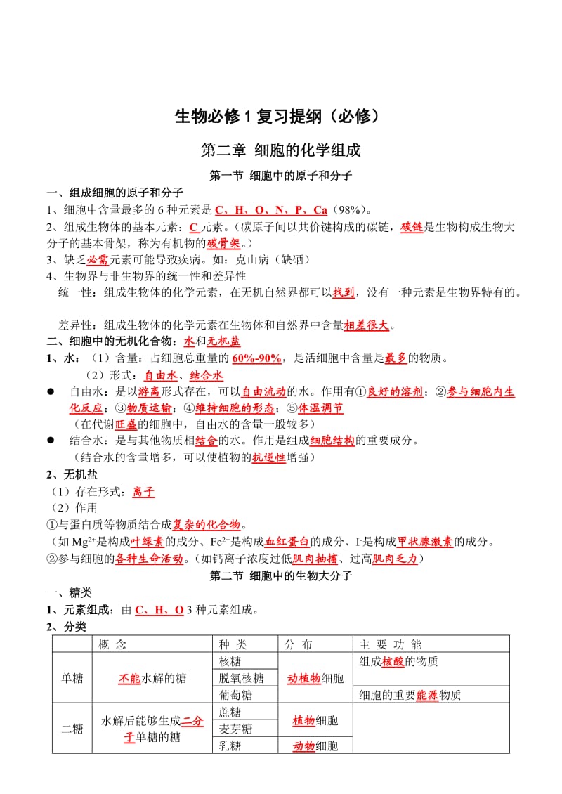 高中生物必修1复习提纲(必修).doc_第1页