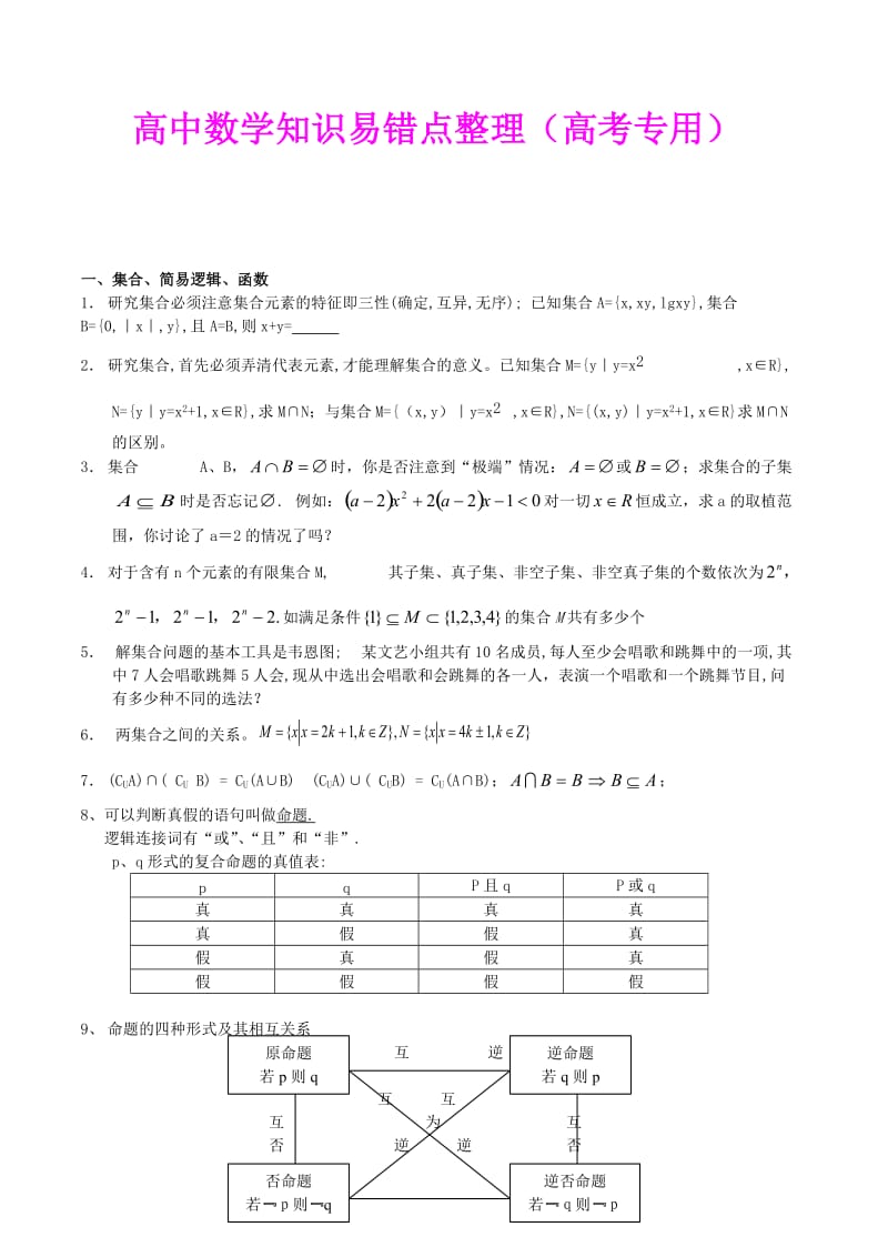 高中数学知识易错点整理(高考专用).doc_第1页