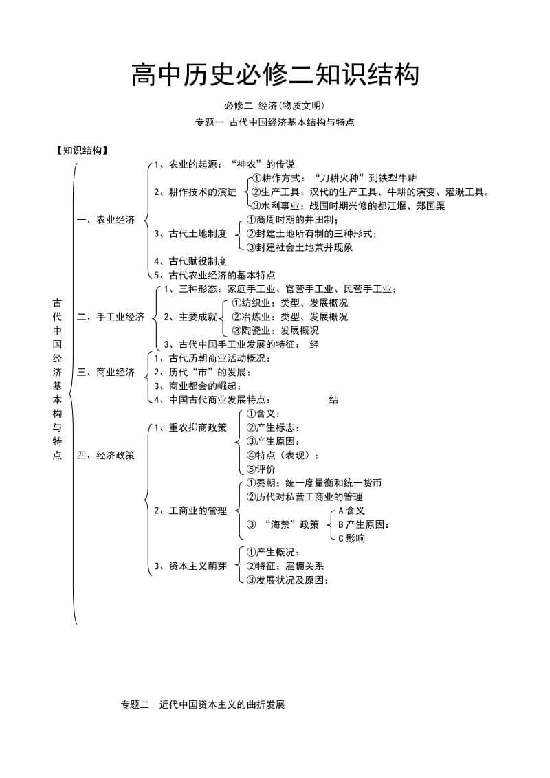 高中历史必修二知识结构.doc_第1页