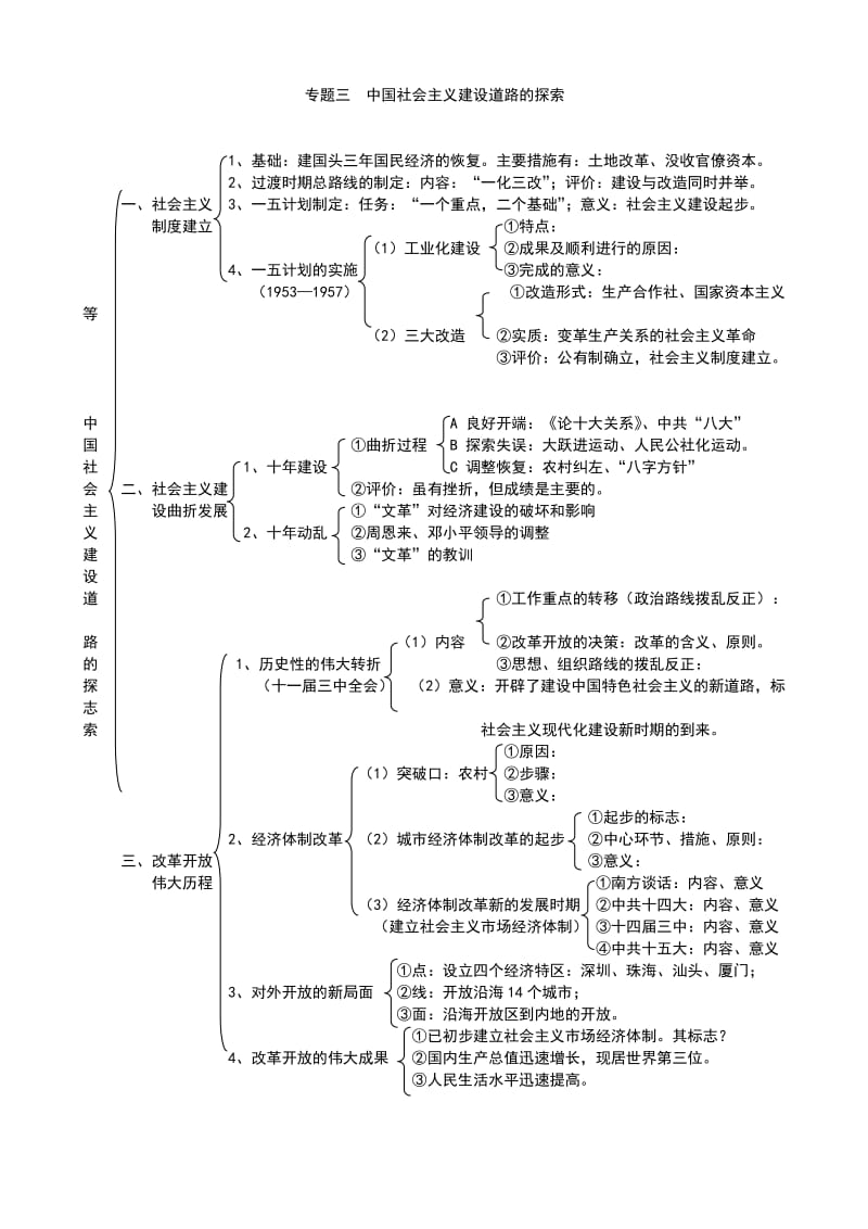 高中历史必修二知识结构.doc_第3页