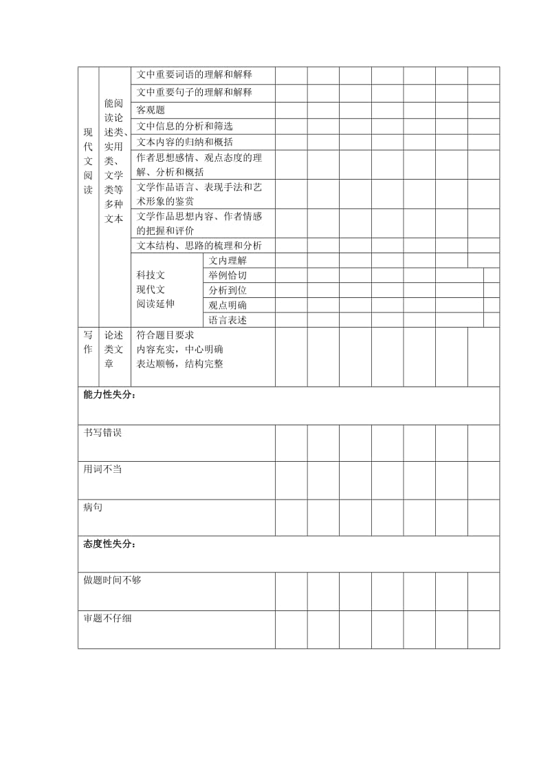 高中生失分情况统表计.doc_第2页