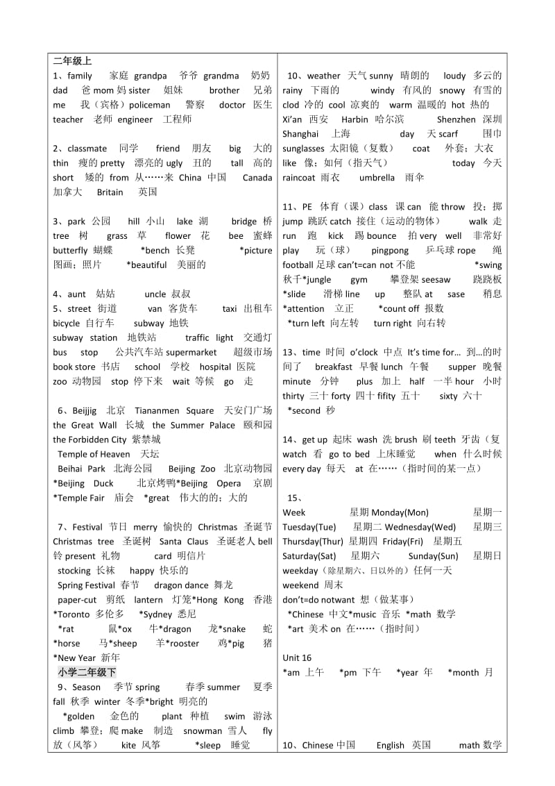 人教版新起点小学英语(词汇)1-6年级.doc_第2页