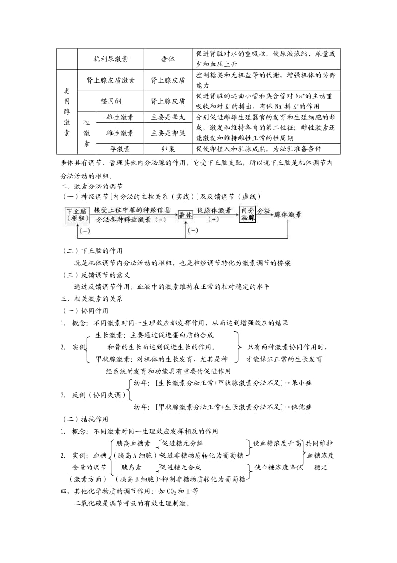 高中生物必修一人和高等动物生命活动的调节之体液调节.doc_第2页