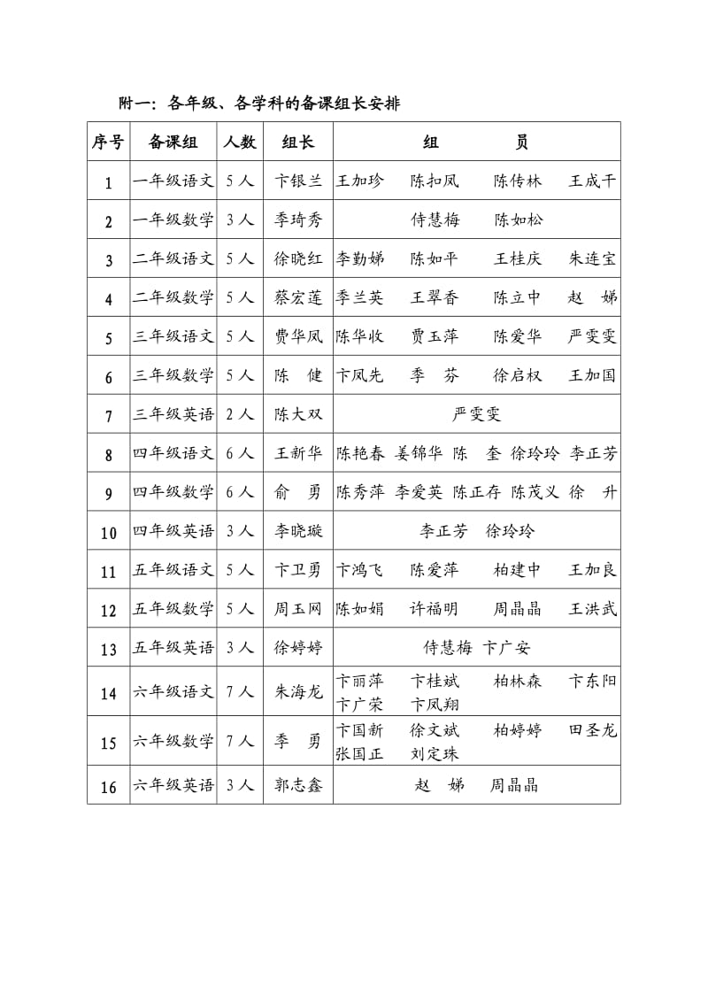 便仓镇小学集体备课实施方案.doc_第3页