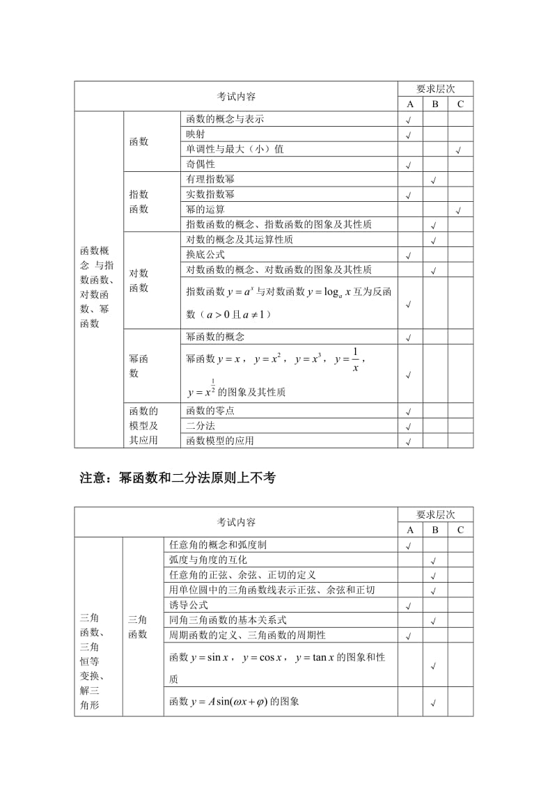 重庆市2013年高考《数学考试说明(理工类)》解读.doc_第3页