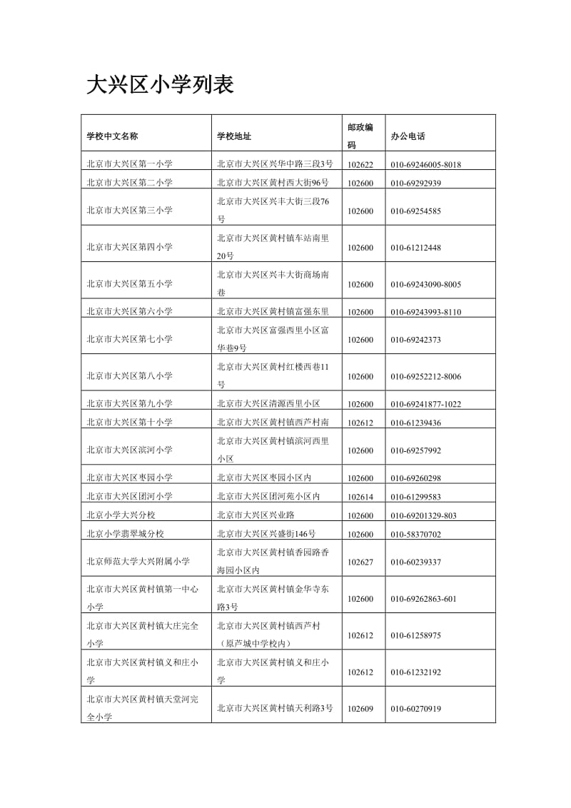 北京16个区县所有的小学列表.doc_第1页