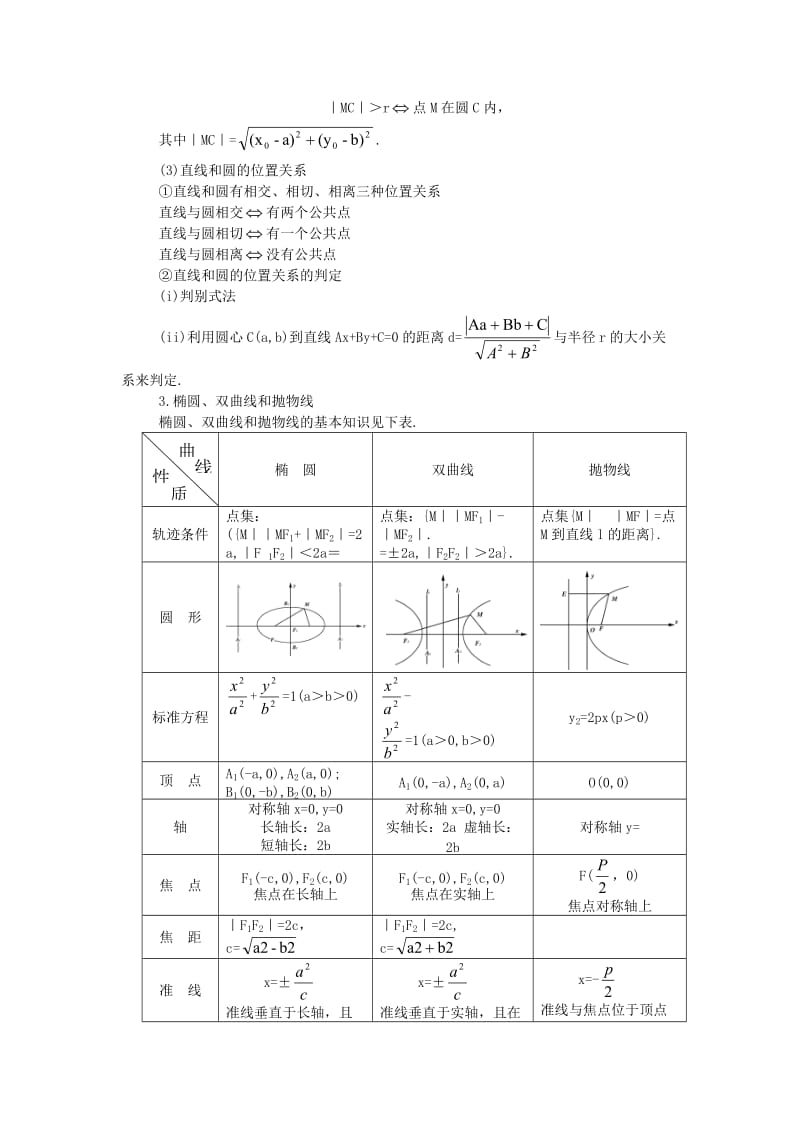 高中复习圆锥曲线归纳.doc_第2页