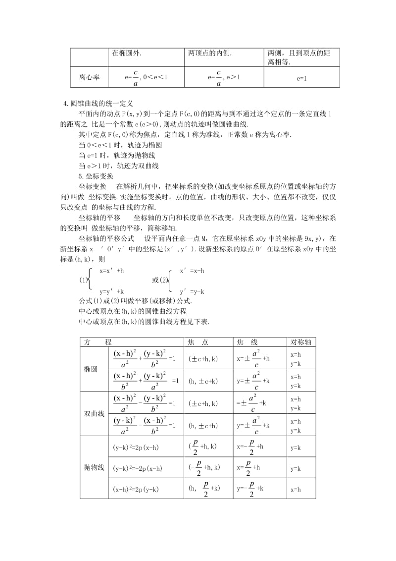 高中复习圆锥曲线归纳.doc_第3页