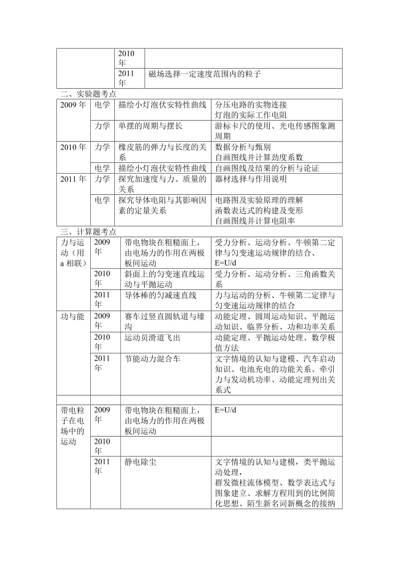 近三年浙江高考理综卷物理试题分析表.doc_第2页