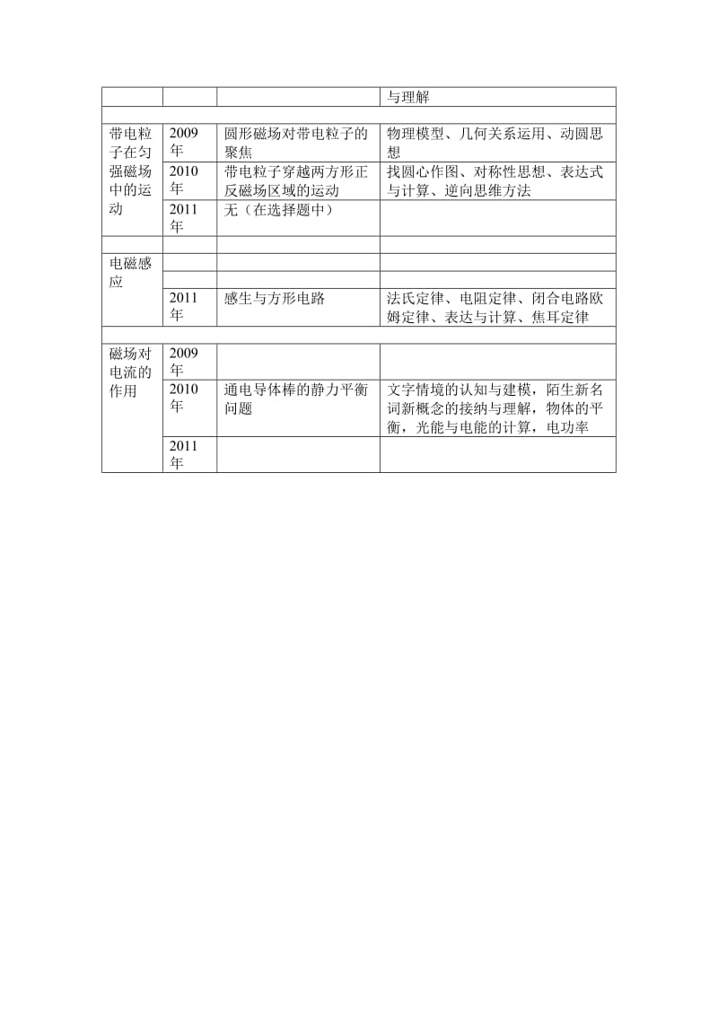 近三年浙江高考理综卷物理试题分析表.doc_第3页