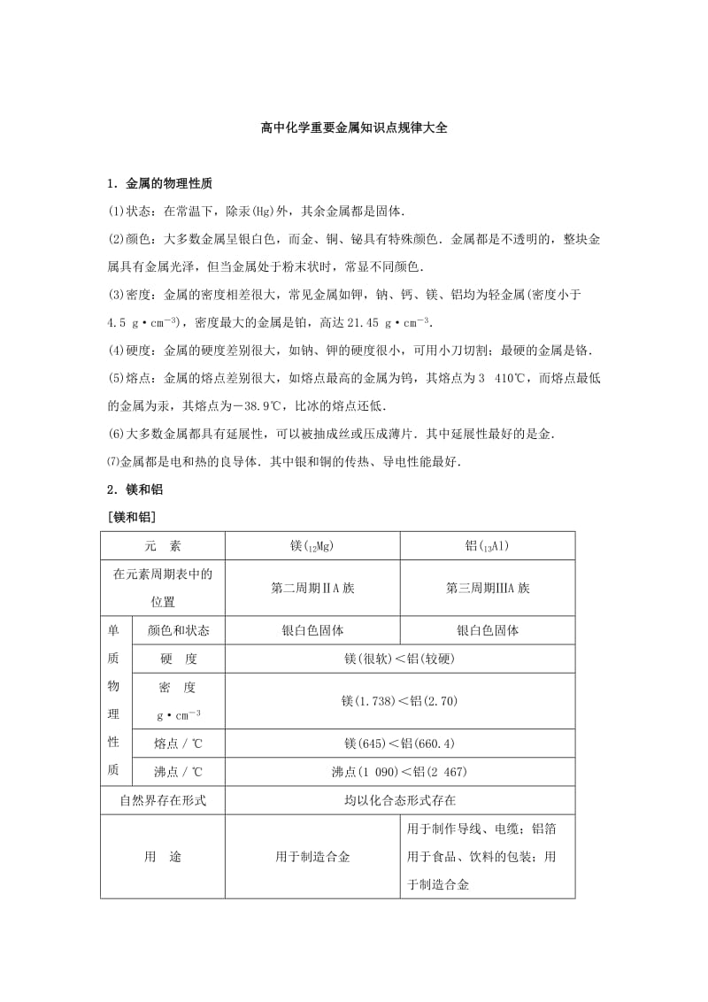 高中化学重要金属知识点规律大全.doc_第1页