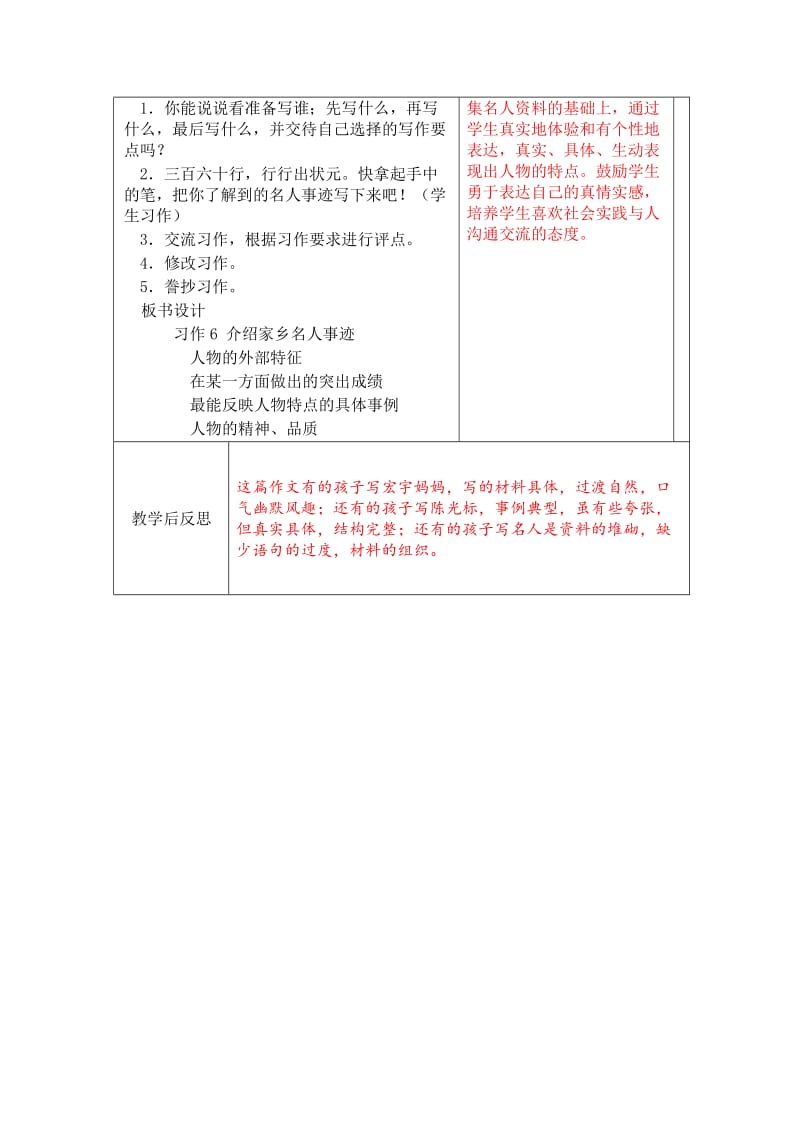 六年级语文上册第六单元习作介绍家乡的名人.doc_第2页