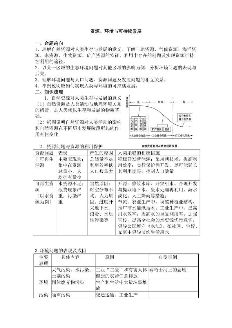 高中地理资源、环境与可持续发展.doc_第1页