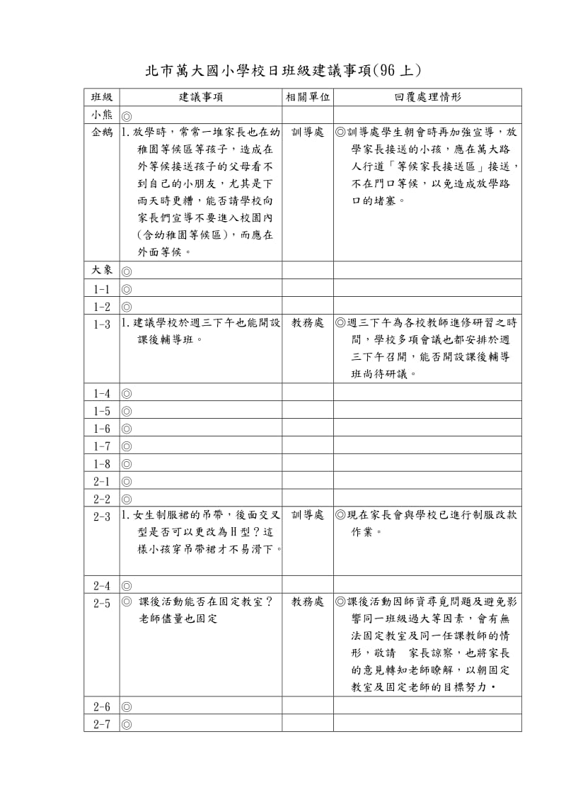 北市万大国小学校日班级建议事项(96上).doc_第1页