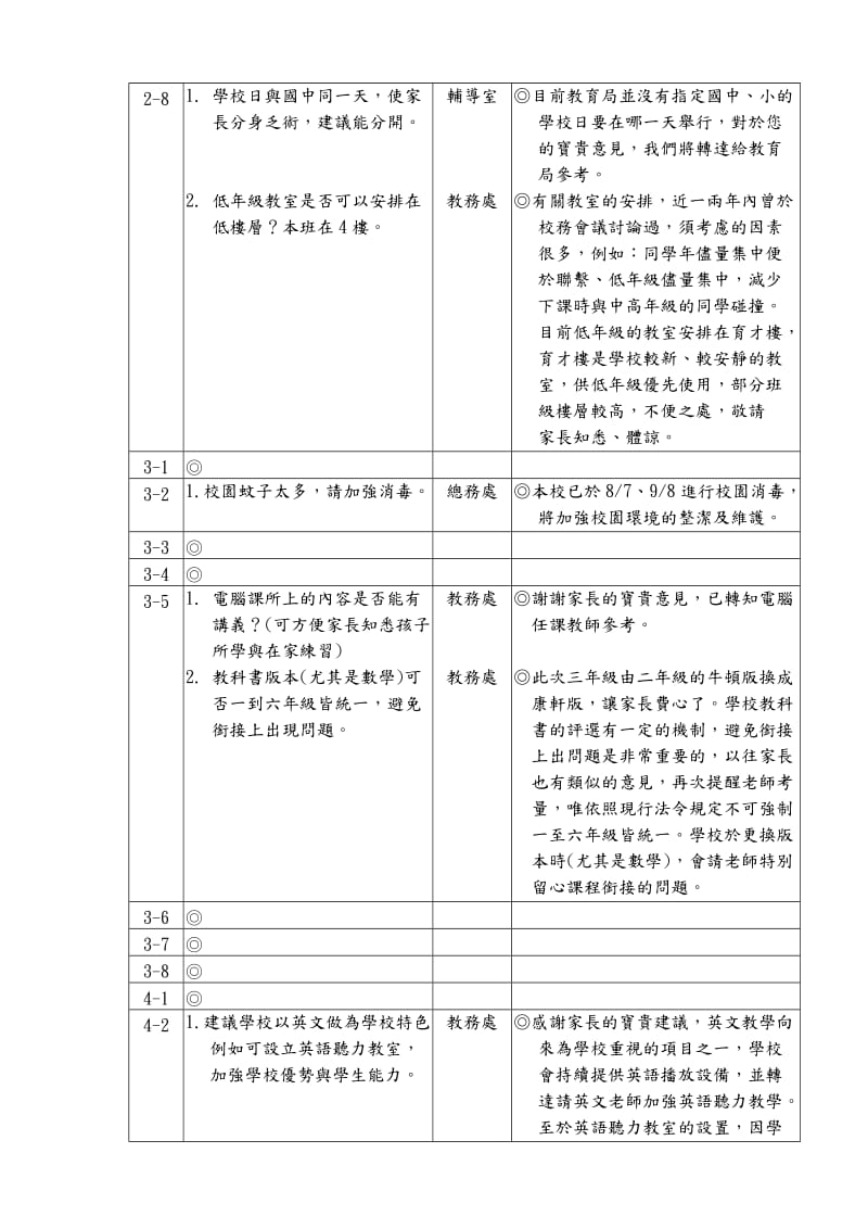 北市万大国小学校日班级建议事项(96上).doc_第2页