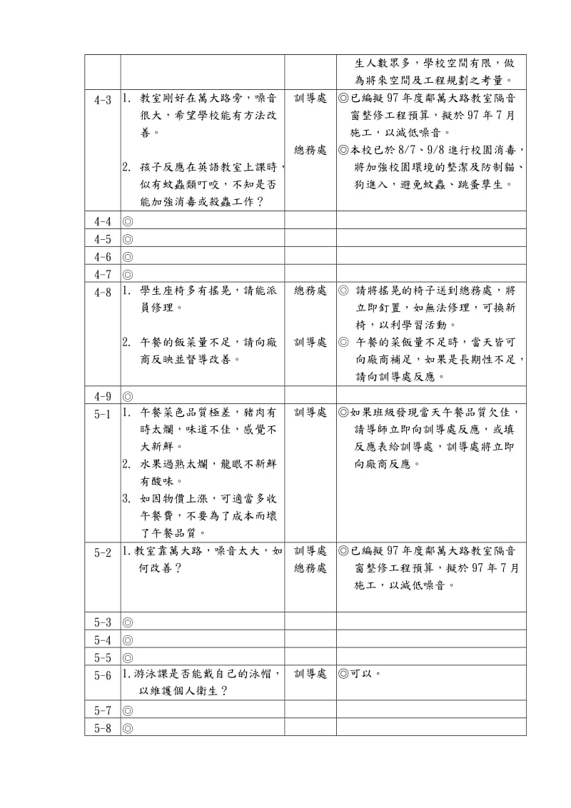 北市万大国小学校日班级建议事项(96上).doc_第3页