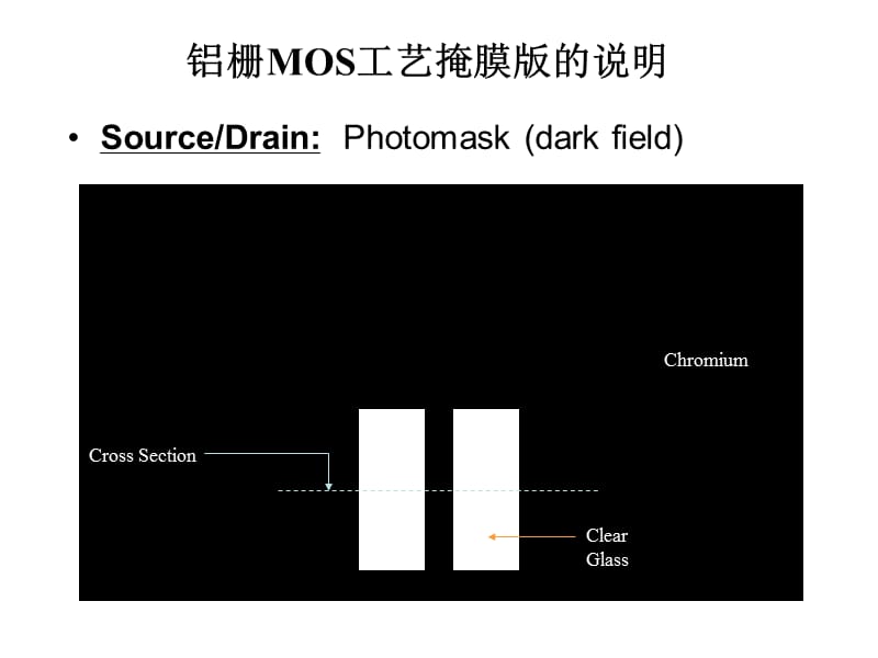 CMOS工艺流程与MOS电路版图举例.ppt_第3页