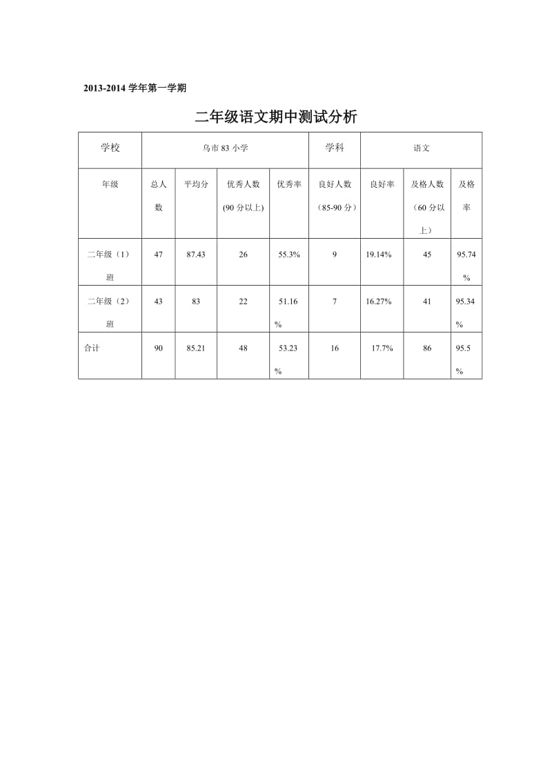 二年级期中考试试卷分析.doc_第1页