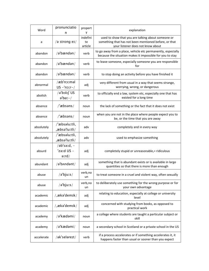 2015年英英解释版新课标师高中英语单词总表.doc_第2页