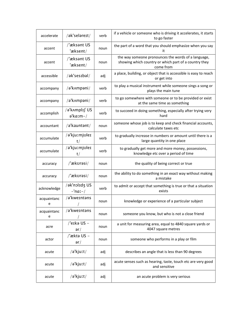 2015年英英解释版新课标师高中英语单词总表.doc_第3页