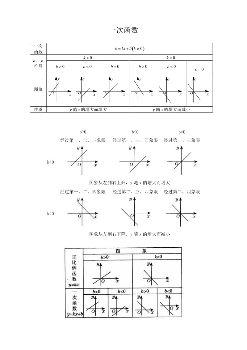 高中各种函数图像画法与函数性质.doc_第1页