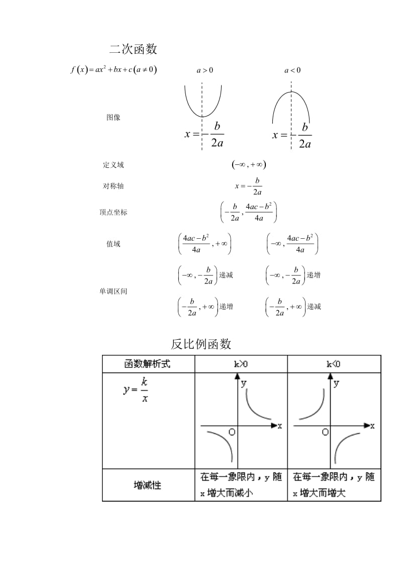 高中各种函数图像画法与函数性质.doc_第2页