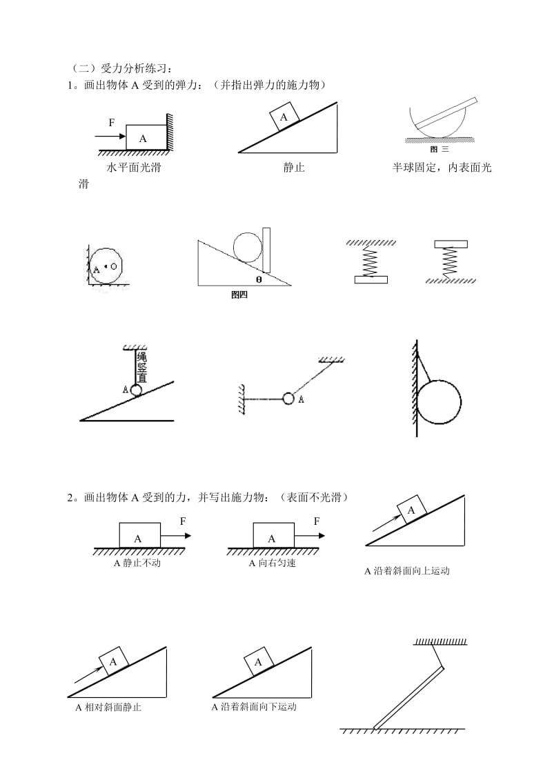 高中物理力学受力分析专题.doc_第2页