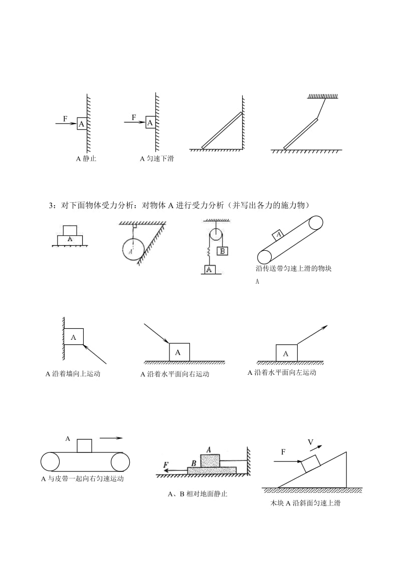 高中物理力学受力分析专题.doc_第3页