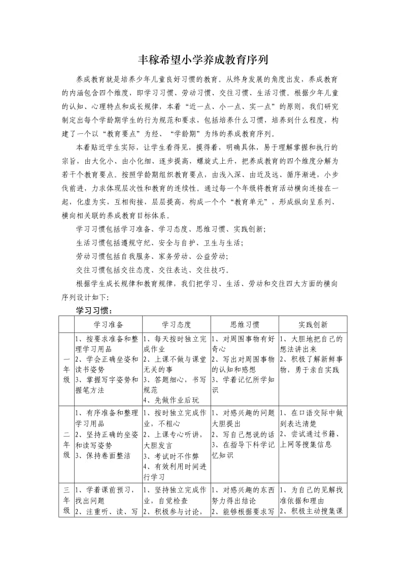 丰稼小学小学养成教育序列.doc_第1页