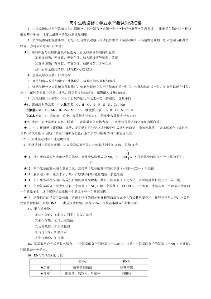 高中生物必修1学业水平测试知识汇编.doc_第1页