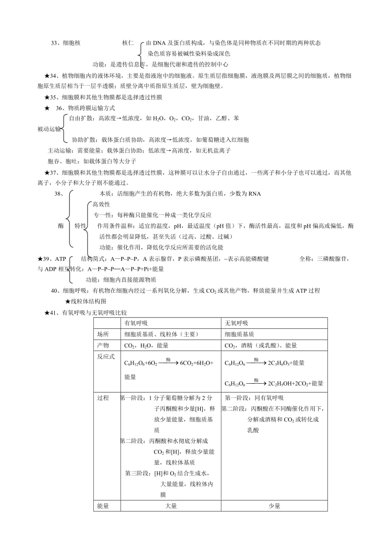 高中生物必修1学业水平测试知识汇编.doc_第3页