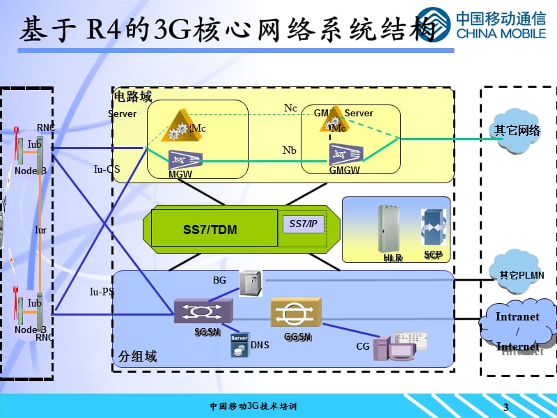 G培训核心网设备功能.ppt_第3页