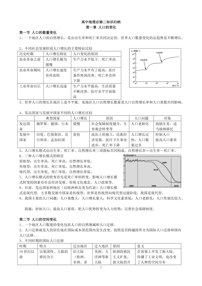 高中地理必修二知识归纳.doc_第1页