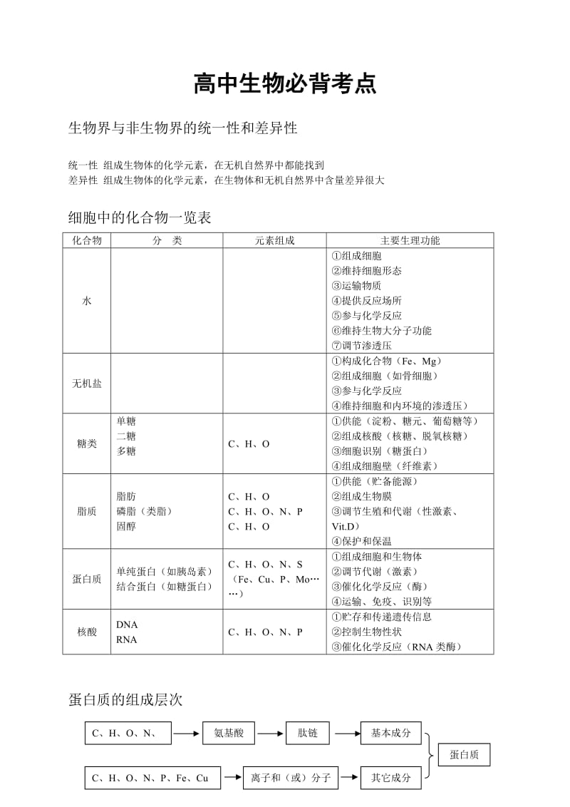 高中生物必背考点.doc_第1页