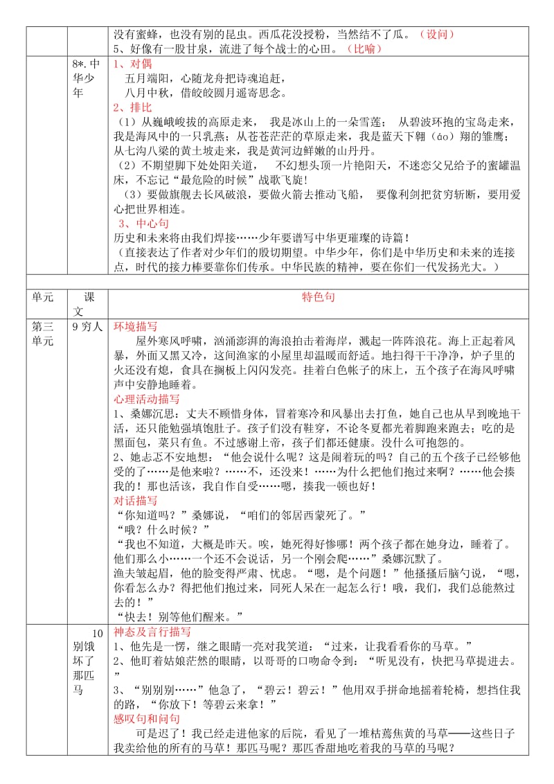 六年级上册人教版教材知识点汇集.doc_第3页