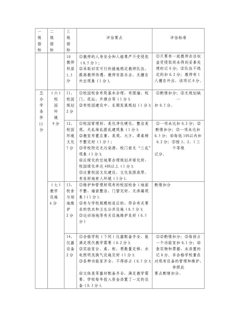 双牌县小学办学水平督导评估指标体系.doc_第3页