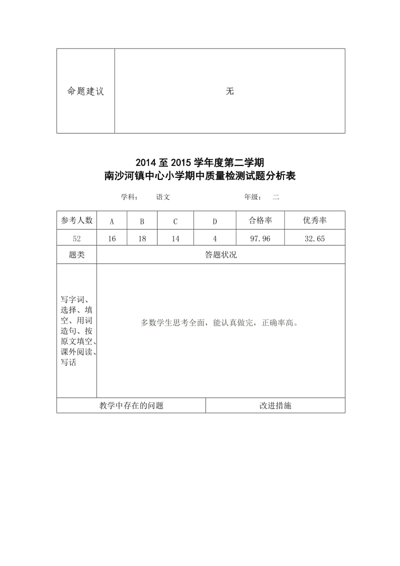 二年级语文试题分析表、评价表.doc_第2页