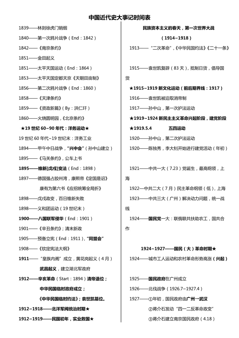 高中历史学业水平复习资料年份表.doc_第1页