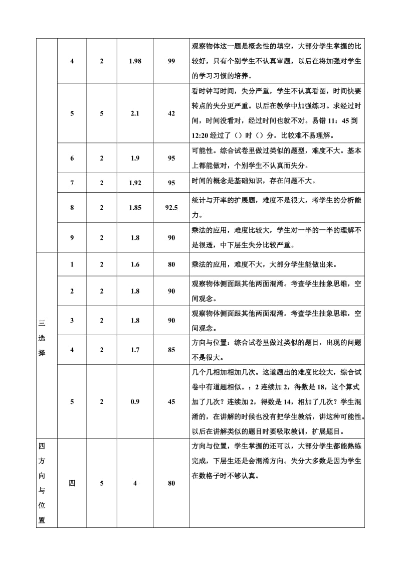 二年级数学试卷分析表2012-2013年.doc_第2页