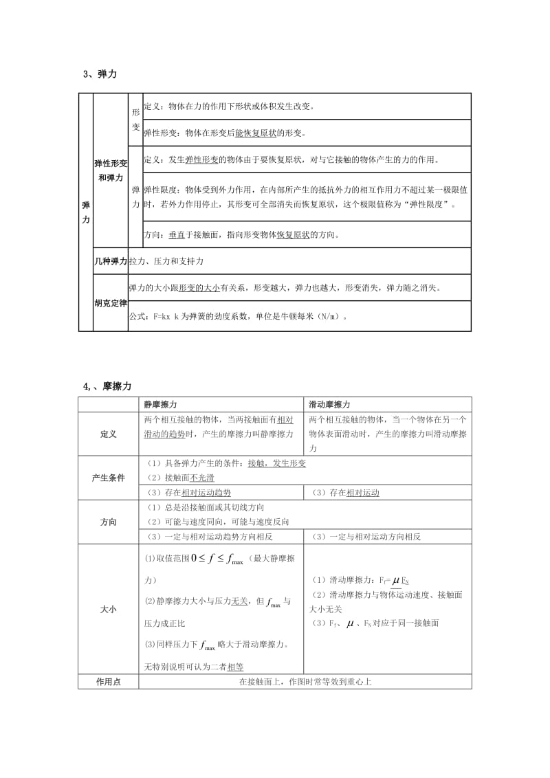 高一力学相互作用专题.doc_第2页