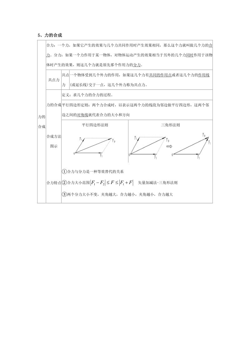 高一力学相互作用专题.doc_第3页