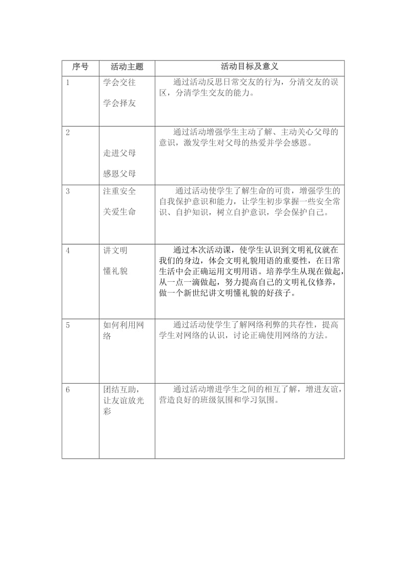 三四年级 小学主题班会刘岩岩.doc_第1页