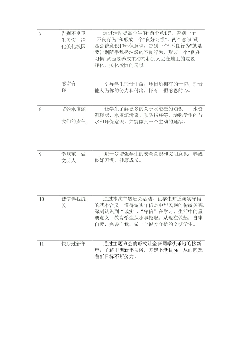 三四年级 小学主题班会刘岩岩.doc_第2页