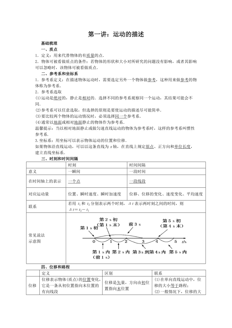 高中物理运动第一专题知识点.doc_第1页